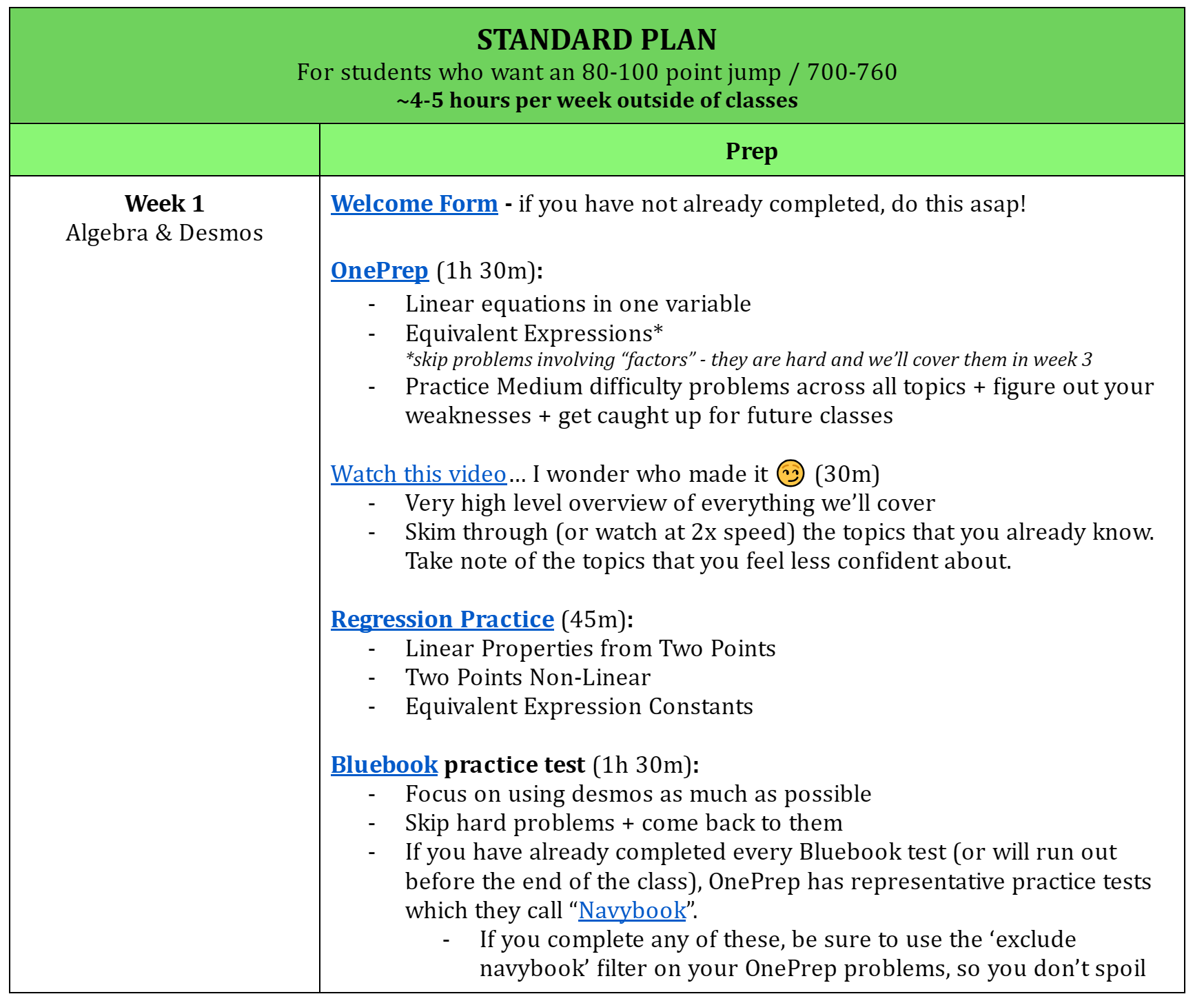 A Clear Path to Test Day